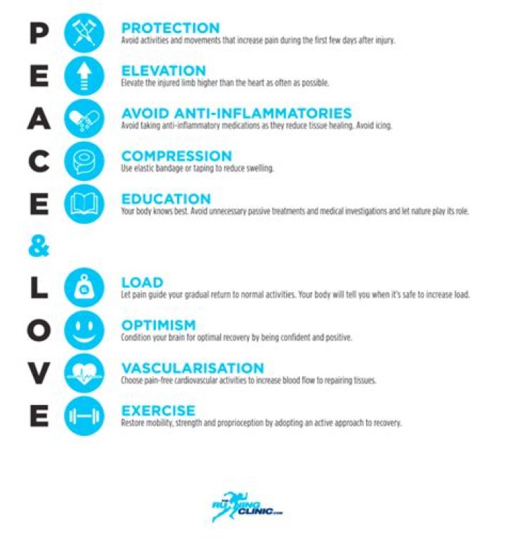 What does the acronym peace stand for in care?