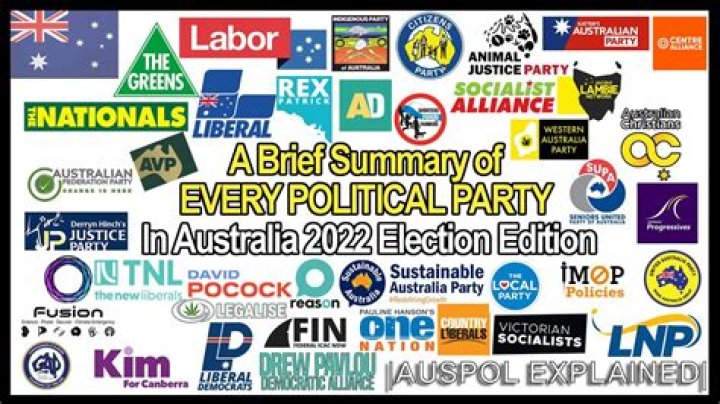 What does the Australian Liberal Party stand for?