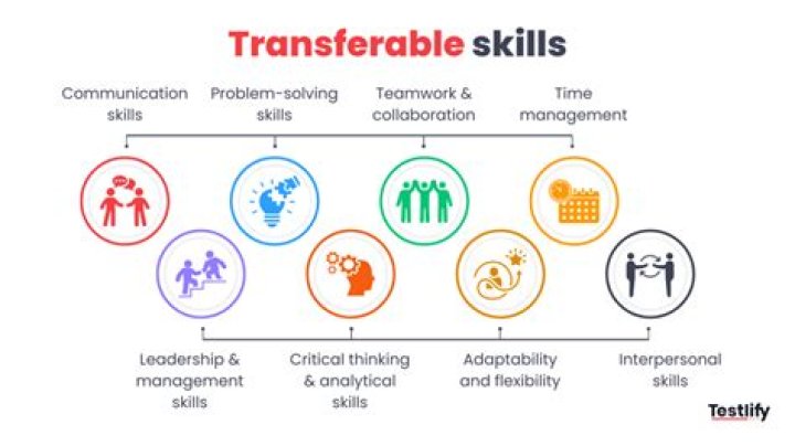 What does transferable technology mean?