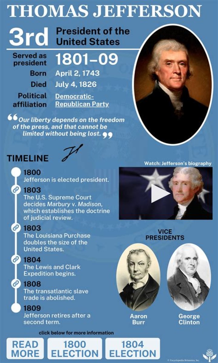 What domestic and international challenges did the Jefferson administration face?