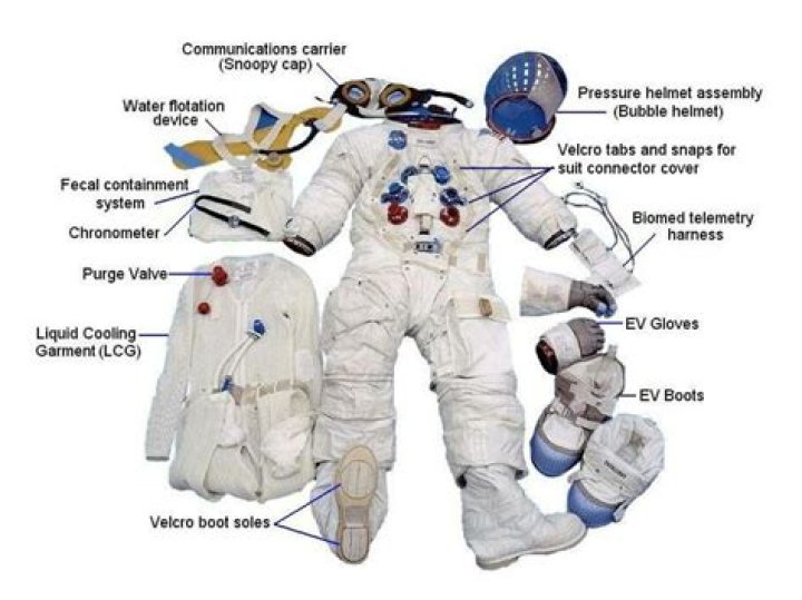 What fabric do astronauts wear?