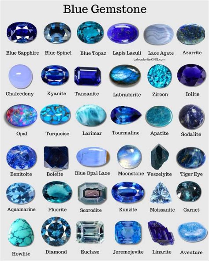 What gemstones are found in India?