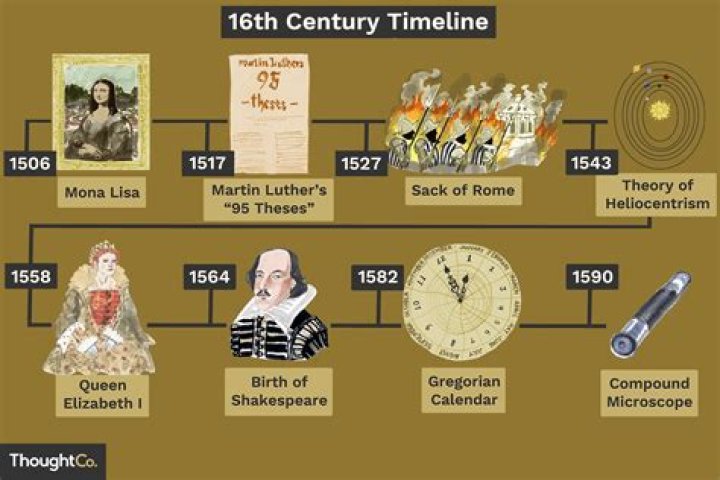 What happened during the 18th century?