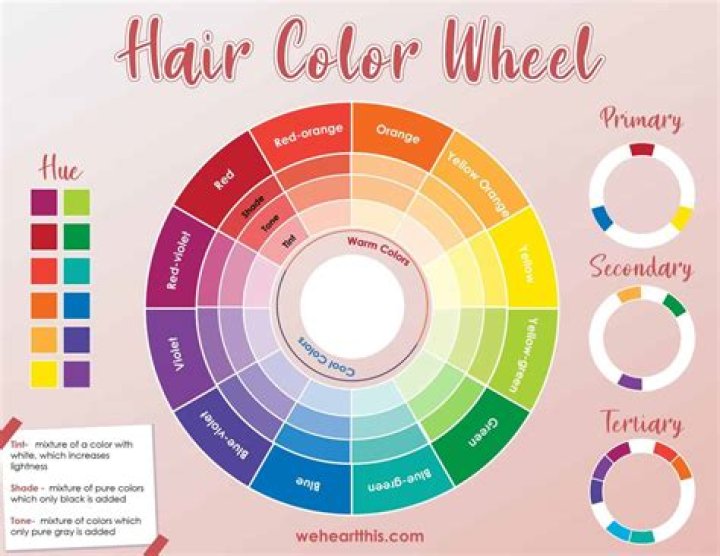 What happens if you paint your hair?
