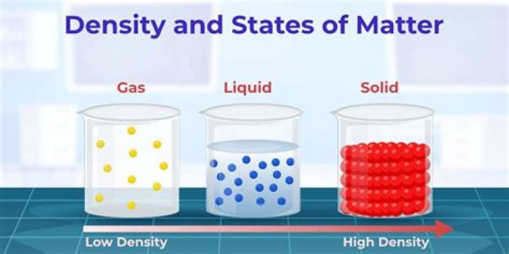 What has a density less than 1?
