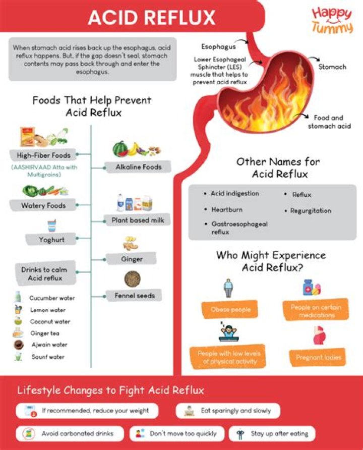 What helps bad breath from acid reflux?