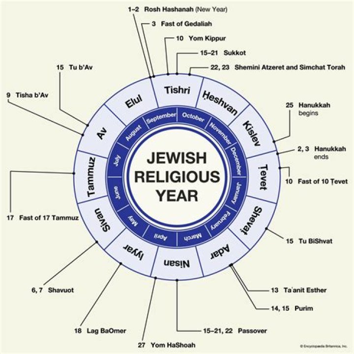 What holidays do Jewish celebrate?