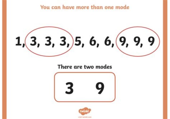 What if there are more than one mode?