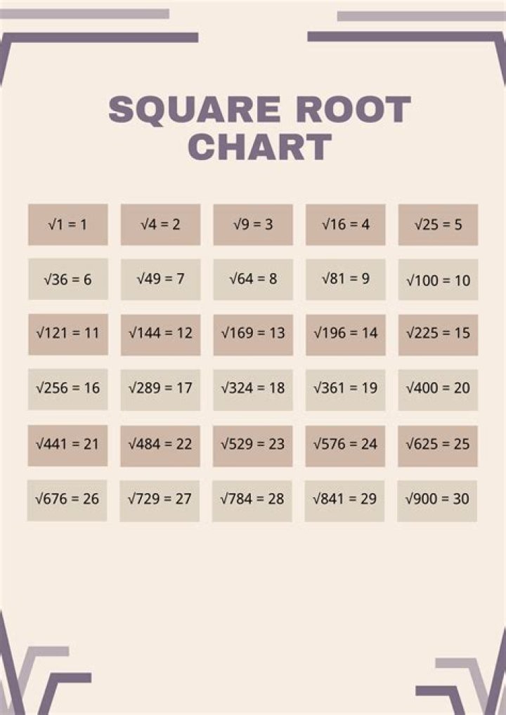 What is 26 the square root of?