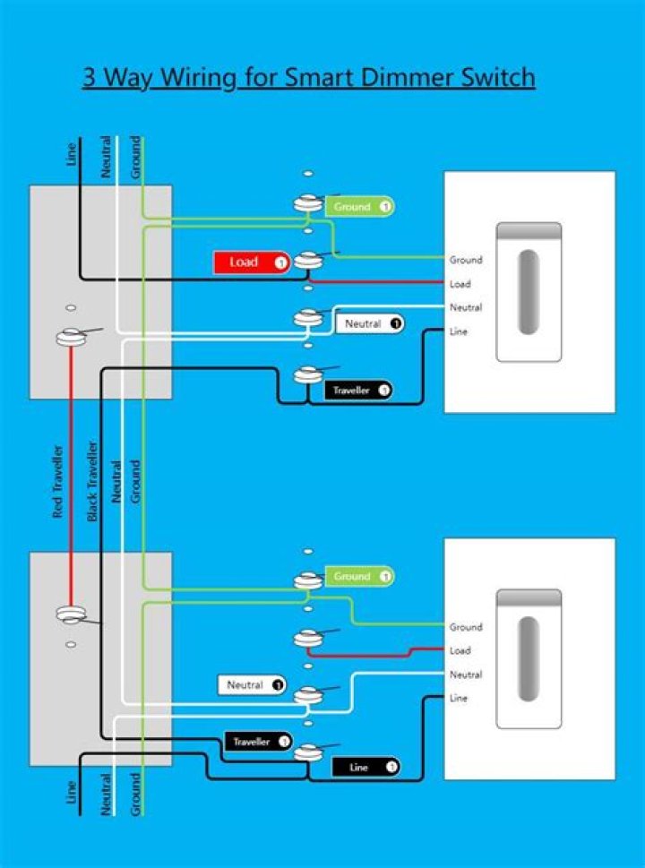 What is a 3 way dimmer?