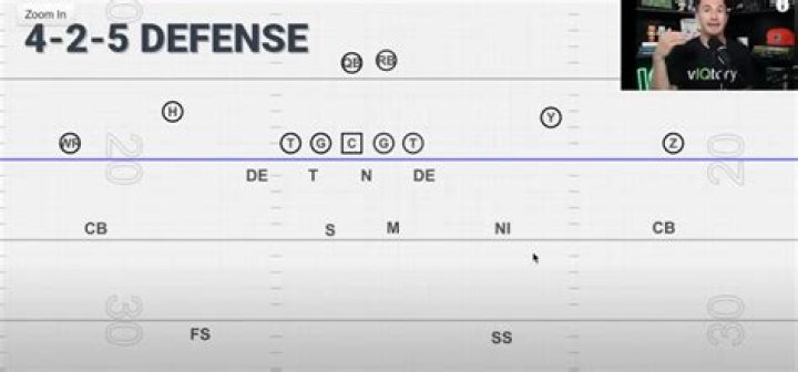 What is a 5 3 defense in football?