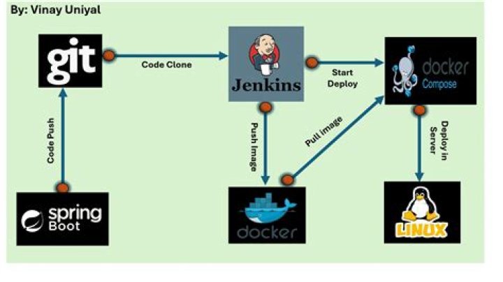 What is a build in Jenkins?