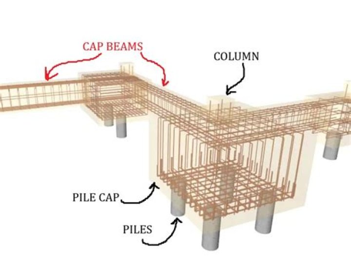 What is a cap block?