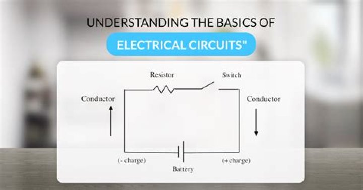 What is a circuit's bandwidth?