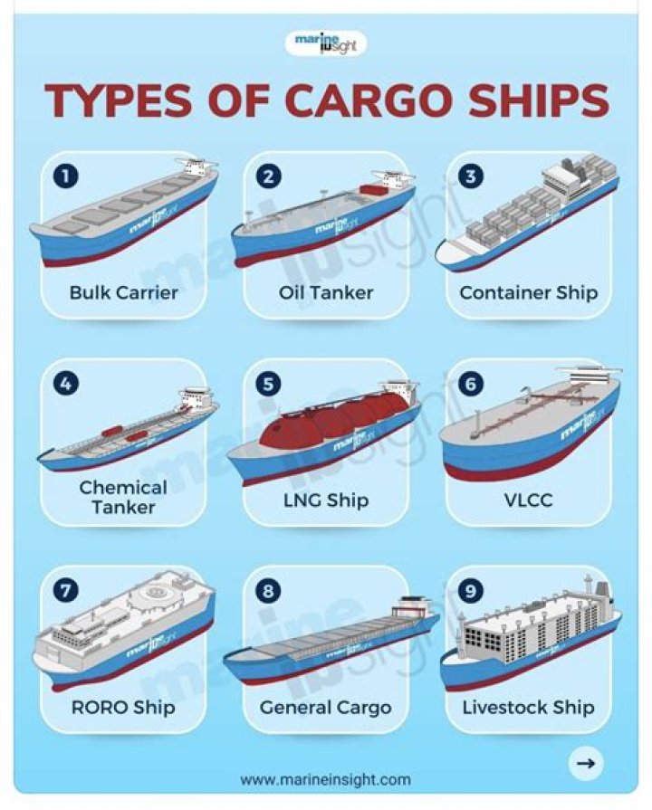 What is a Class 1 cargo?