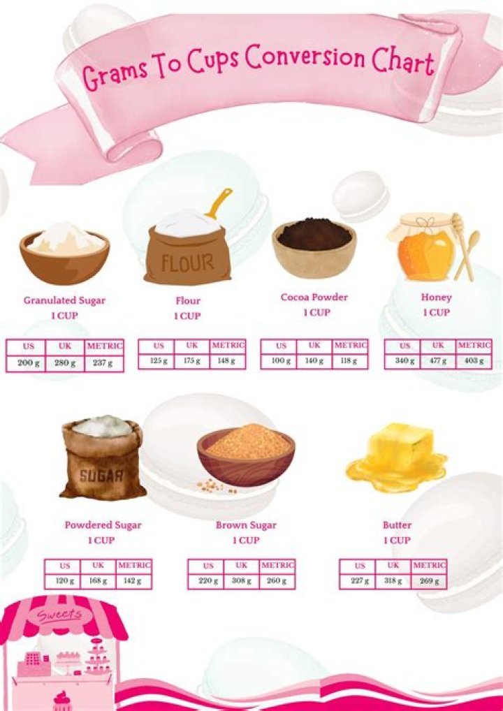 What is a cup measurement in grams?