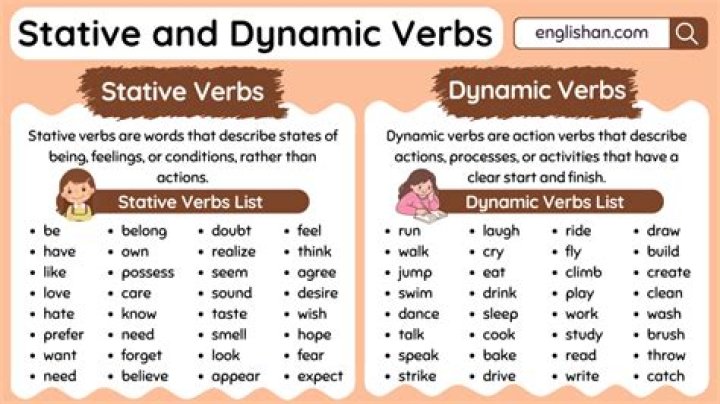 What is a dynamic object?