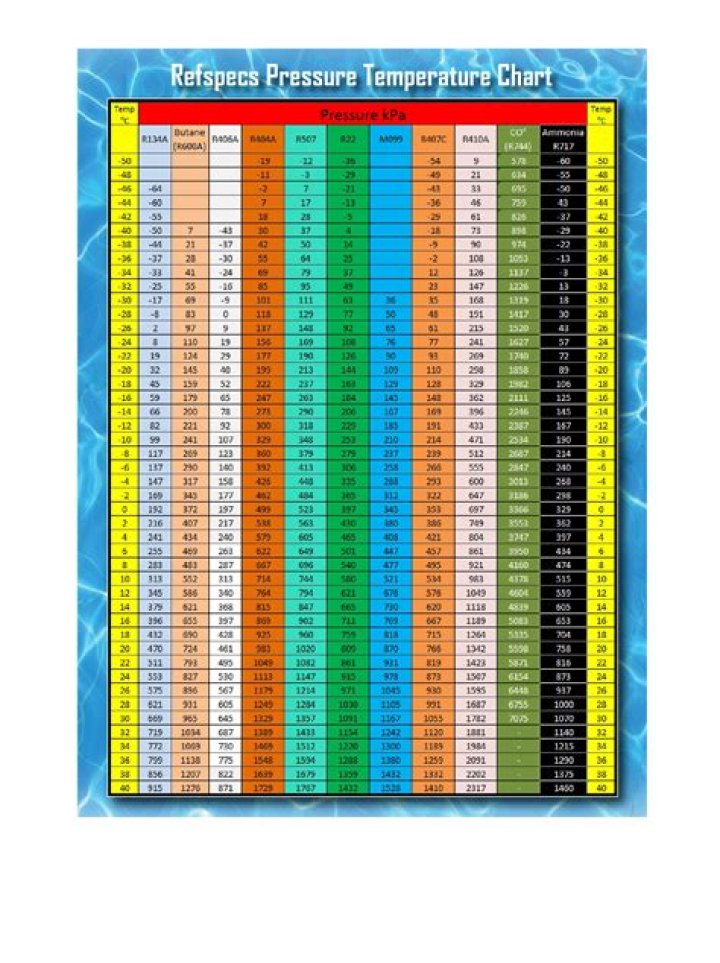 What is a pressure temperature chart?