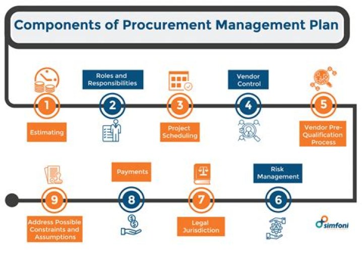 What is a procurement operations analyst?