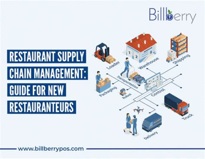 What is a restaurant chain?
