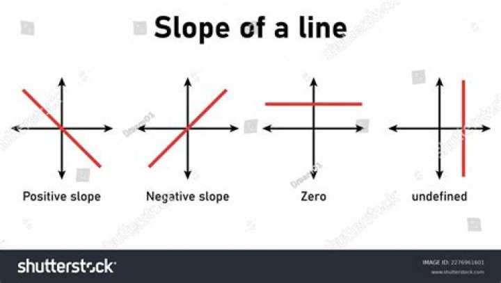 What is a running slope?