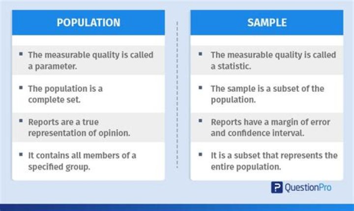What is a sample population?