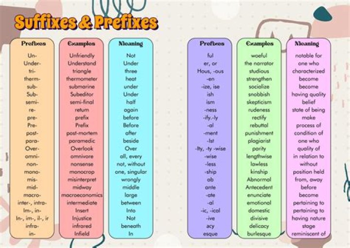 What is a separable prefix?