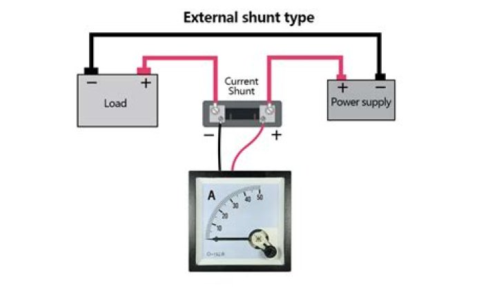 What is a shunt used for electrical?