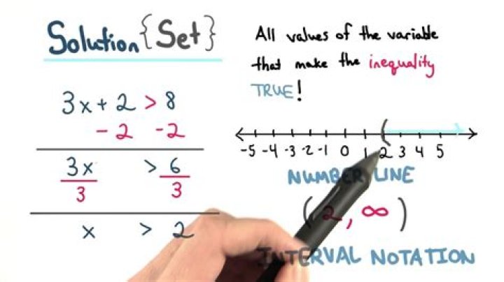 What is a solution set in math?