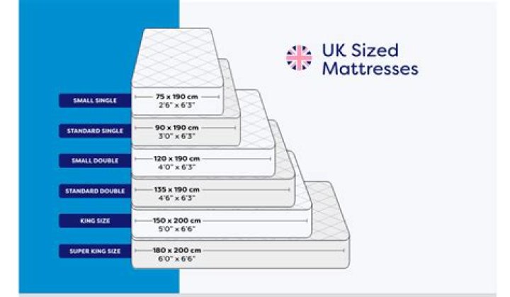 What is a standard mattress height?