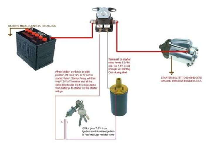 What is a starter interrupt relay?