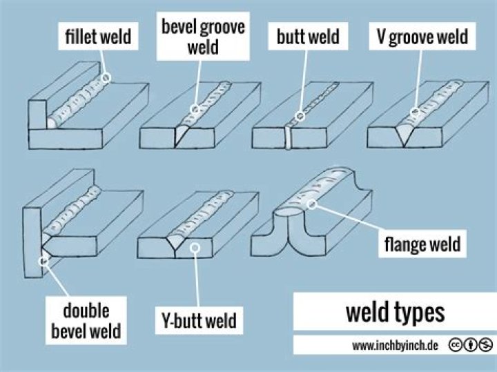 What is a structural weld?