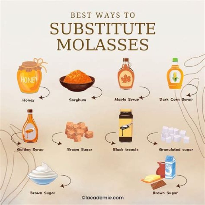 What is a substitute for light molasses?