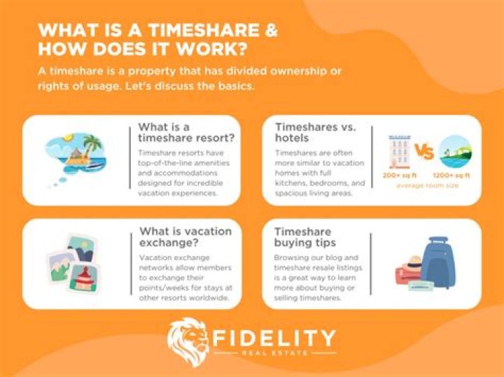 What is a Timeshare and how does it work?