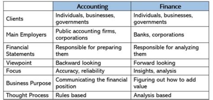 What is accounting and its functions?