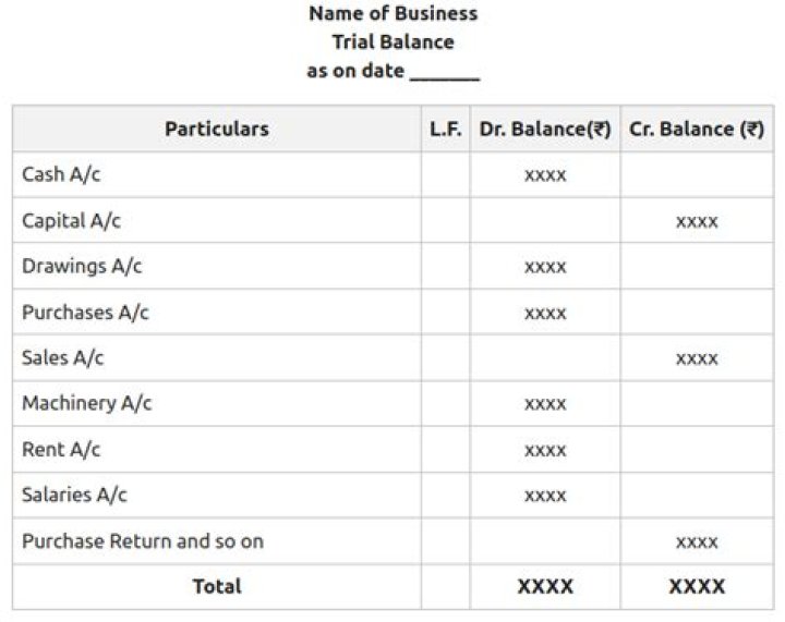 What is Accounts Payable considered on the trial balance?