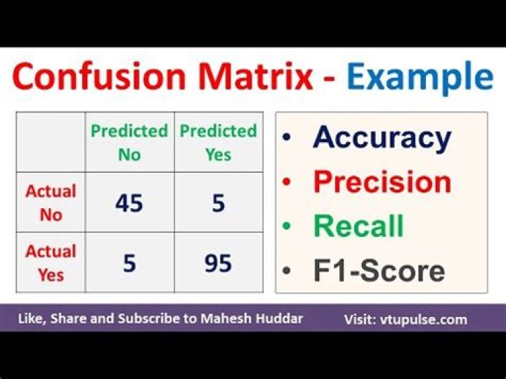 What is accuracy in confusion matrix?