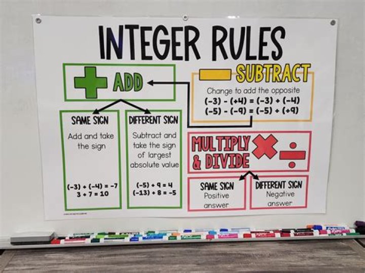 What is an appropriate integer constraint?