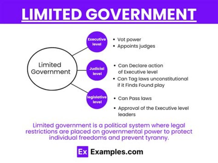 What is an example of a unlimited government?
