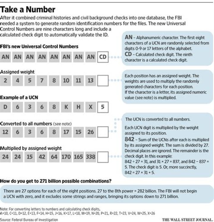 What is an FBI identification number?