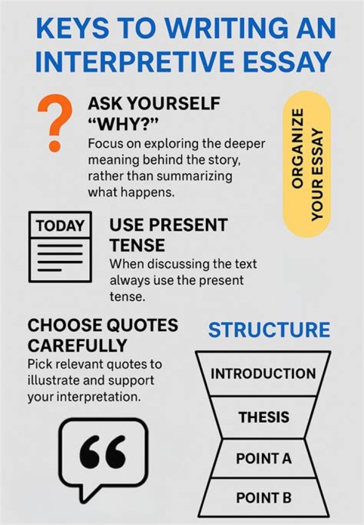 What is an interpretive question in literature?