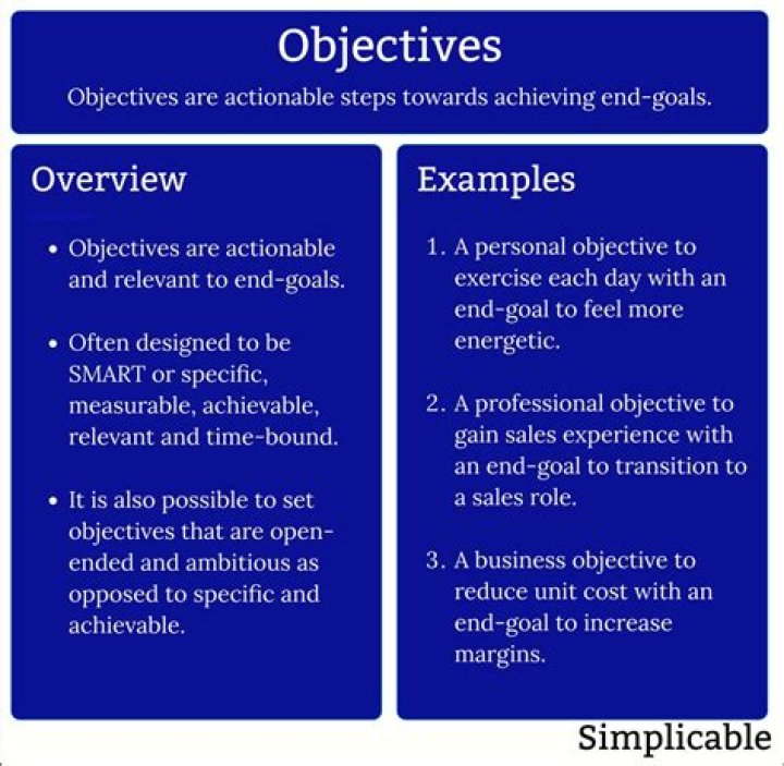 What is an objective reporting?