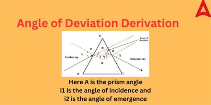 What is angle of deviation in Prism Class 10?