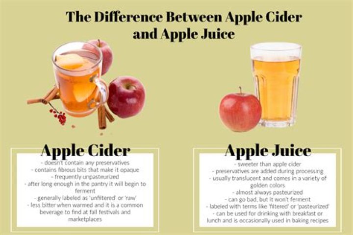 What is apple cider?