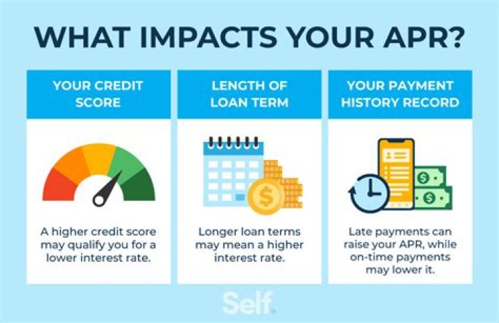 What is APR stand for?