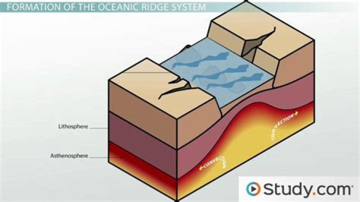 What is associated with oceanic ridges?