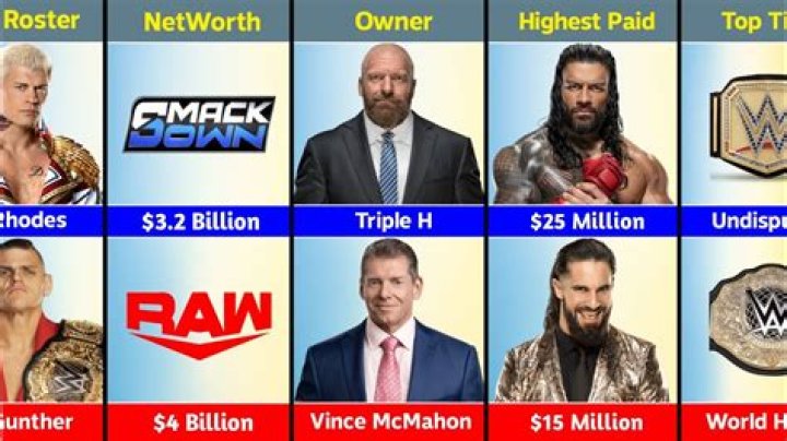 What is better Raw or SmackDown?