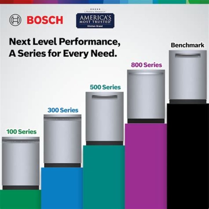 What is Bosch Benchmark Series?