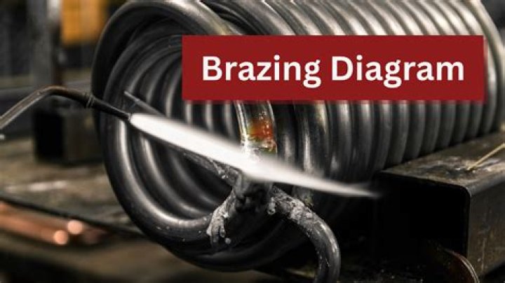 What is brazing pipe? | ContextResponse.com