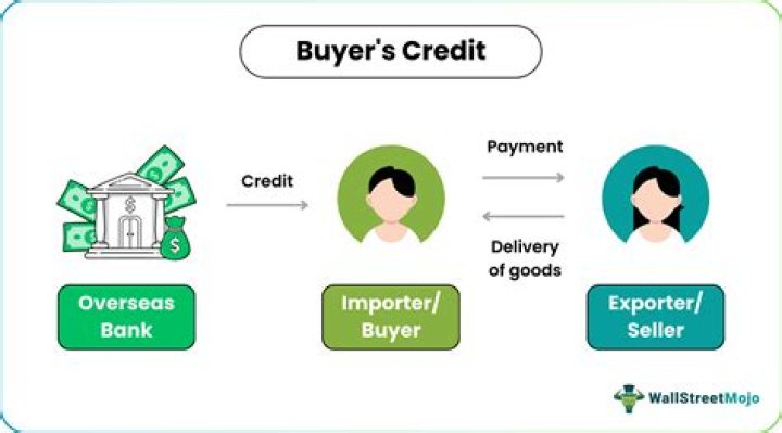What is buyer's credit and supplier's credit?